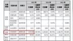 营收10亿、募资14.5亿，欧诺科技IPO回复首轮问询