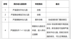 通报！萍乡这4所幼儿园年检情况公布