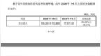 打新宇树科技，这些细节务必注意
