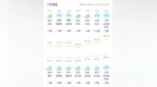 台风过后天气如何？未来几天宜春晴雨相间