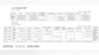 赣粤高速持仓国盛证券浮亏4.58亿，上半年净利大幅下挫超7成，存续债券66亿