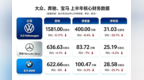透视德系车三巨头财报：欧洲收益填不平中国漏洞｜财报全视角