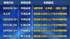 一二级联动布局硬科技，12家券商“埋伏”宇树科技