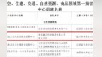 获批组建！赣东学院新中心来了