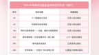 江西6个项目入选2026年度国家出版基金资助项目