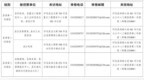 安徽2地发布巡察公告，对多家单位开展巡察！举报方式→