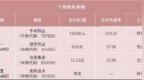 宇树科技、绿控传动，明天打新
