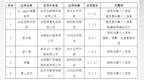 违规收集个人信息！6款APP责令整改却无动于衷，安徽通报