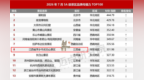 创新高！全国第8名！萍乡武功山为何又火出圈？
