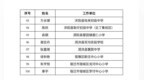 省教育厅公示2026年乡村青年教师培养支持计划人选，镇江5人入选
