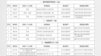 宜春查处57起校外培训违法违规行为 罚没47.73万元