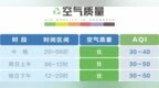 长沙气温将大幅飙升