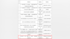 瑞金一案例入选长江中游三省标准化典型优秀案例