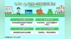 江西实施中药配方颗粒医保支付新政：家门口能报销，个人自付28%
