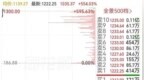 一签浮盈超45万元，破纪录！年内最贵新股频准激光今日上市，大涨超500%