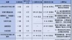 20家国产半导体企业IPO全解
