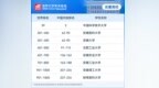 8所安徽高校上榜2026软科世界大学学术排名！