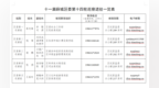 十一届薛城区委第十四轮巡察全部进驻