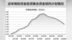 连续五年下降　险资配置信托存量规模不足万亿