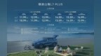 捷途全新一代山海L7 PLUS焕新上市，超级置换价10.99万元起
