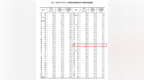 7月烟台新房价格再度回正，二手房价微跌