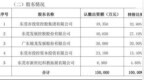锦龙股份计划“清仓”，东莞证券距离全国资已不远？