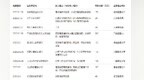 从罚业务到罚机制　银行“规模情结”迎重拳