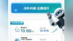 一图读懂华大智造2026年半年报