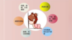 守护女性盆底健康，科学修复重塑从容魅力
