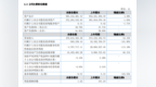 合肥高科上半年净亏损56.02万元！