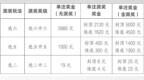 中国福利彩票发行管理中心关于开展2026年中国福利彩票快乐8游戏派奖活动的公告
