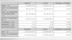 7.35亿元！南昌三瑞智能上半年实现营收净利双增