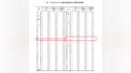 7月房价公布 南昌、九江、赣州三地新房售价小幅下降