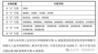 8月23日新股信息：马矿股份中签率与格林生物中签号