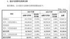 空气源热泵内销前三纽恩泰IPO：经销依赖、房企坏账、产能未饱和仍募资7.5亿扩产，董秘5元入股引关注