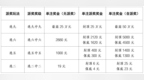 福彩快乐8，4.18亿大派奖今日正式开启