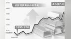国际黄金先“涨”为敬　这波儿行情还能走多远