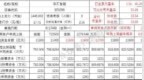 北交所库存新股盘点及发行申购前瞻（8月23日更新）