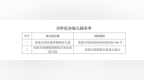 贵溪2所幼儿园停止招生，家有入园娃的家长请留意