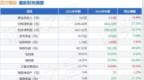 四方精创（300468）2026年中报简析：增收不增利，公司应收账款体量较大