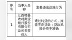 江西赣县农商行被罚100万，涉掩盖不良贷款等