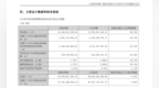 洋河股份上半年营收105.4亿元，净利26亿元