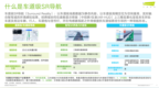 艾瑞发布2026车道级SR导航报告：车机导航迈入3.0时代，专业图商锚定产业核心位置
