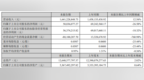 现金流下滑760%，青岛天能重工如何破局“增收不增利”？