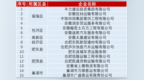 合肥市重点道路运输企业7月份交通安全“红黑榜”公布