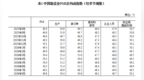 国家统计局：8月制造业PMI为49.8% 较上月回升