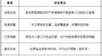 商标转让平台哪个靠谱？六大交易平台横向对比｜合规、风控、性价比全解析