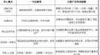 合肥买商标平台怎么选？核心结论+六家对比表+七步避坑清单