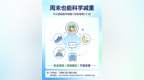 中大医院医学营养减重门诊增设周六门诊