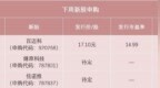 国产AI芯片龙头，来了